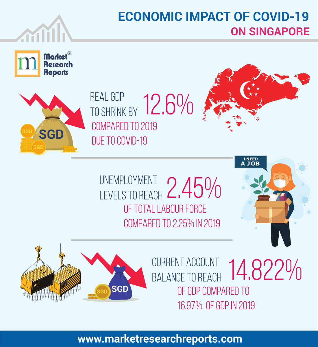 Economic Impact of COVID-19 on Singapore and its Policy Response ...
