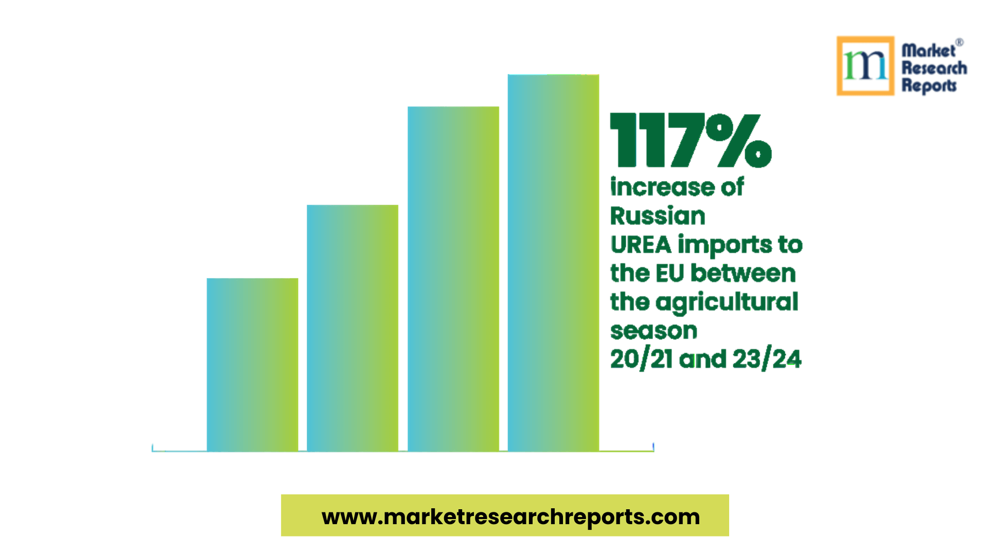 Europe imports Urea from russia