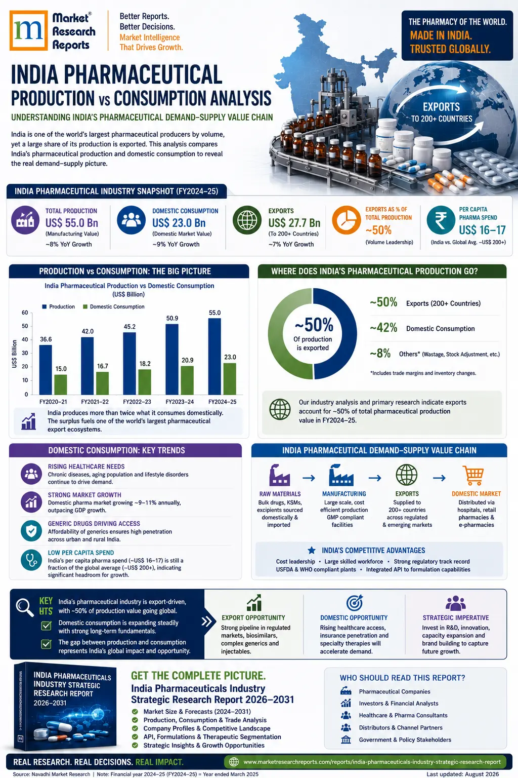 India Pharmaceutical Market-Infographic