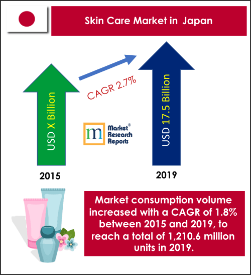 Japan Skincare Market