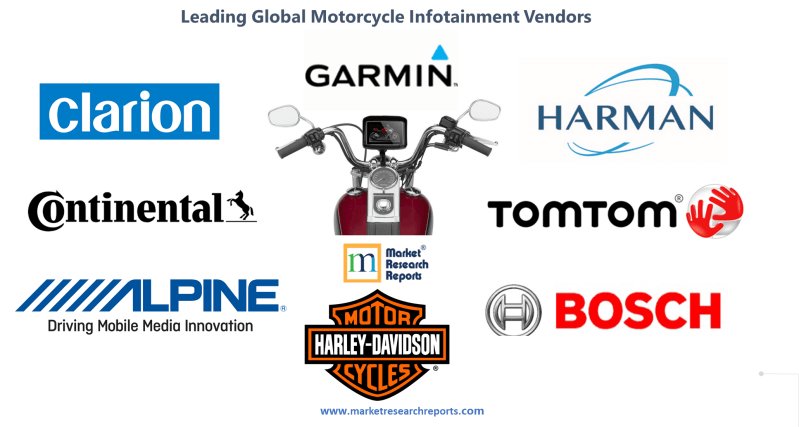 Leading Global Motorcycle Infotainment Vendors and Products