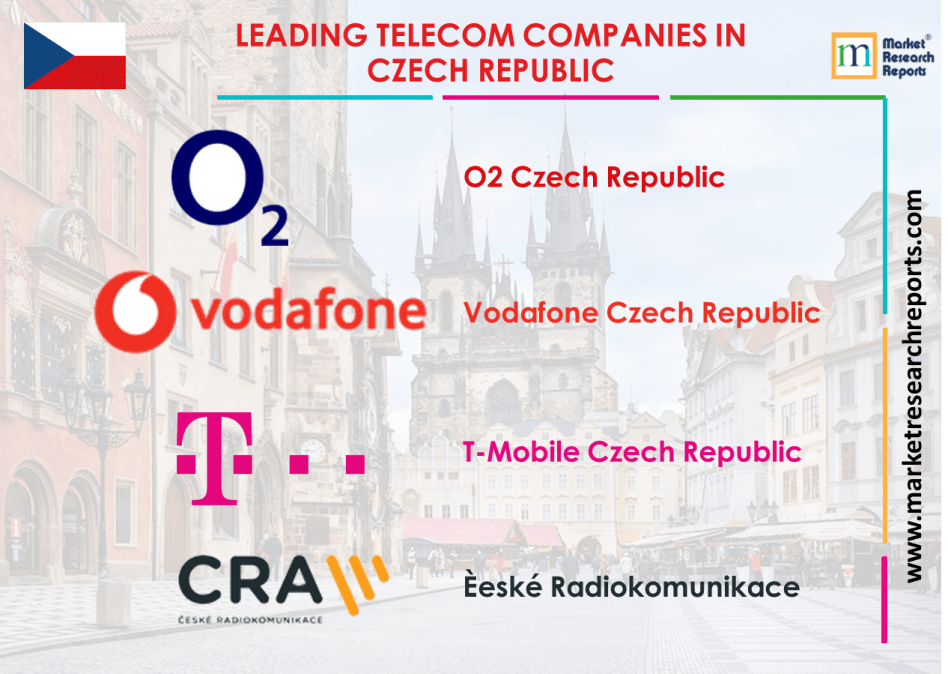 leading telecom companies in czech republic