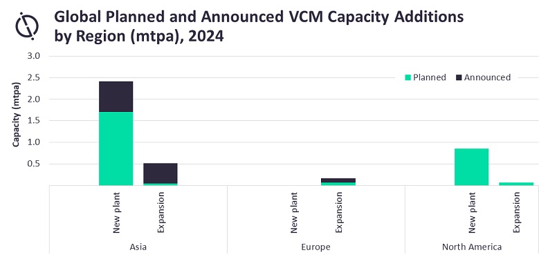 Planned and Announced VCM Capacity