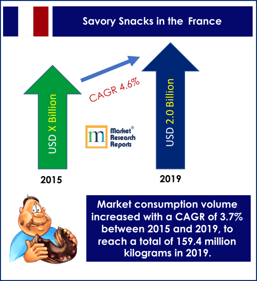 savory snacks in france