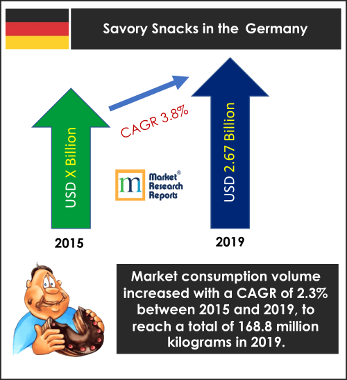 savory snacks in germany