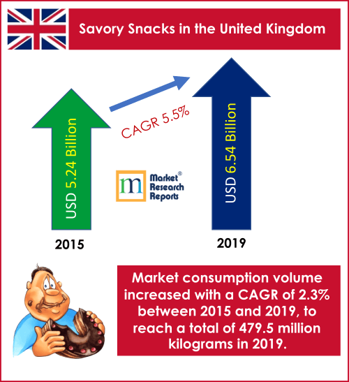 savory snacks in uk