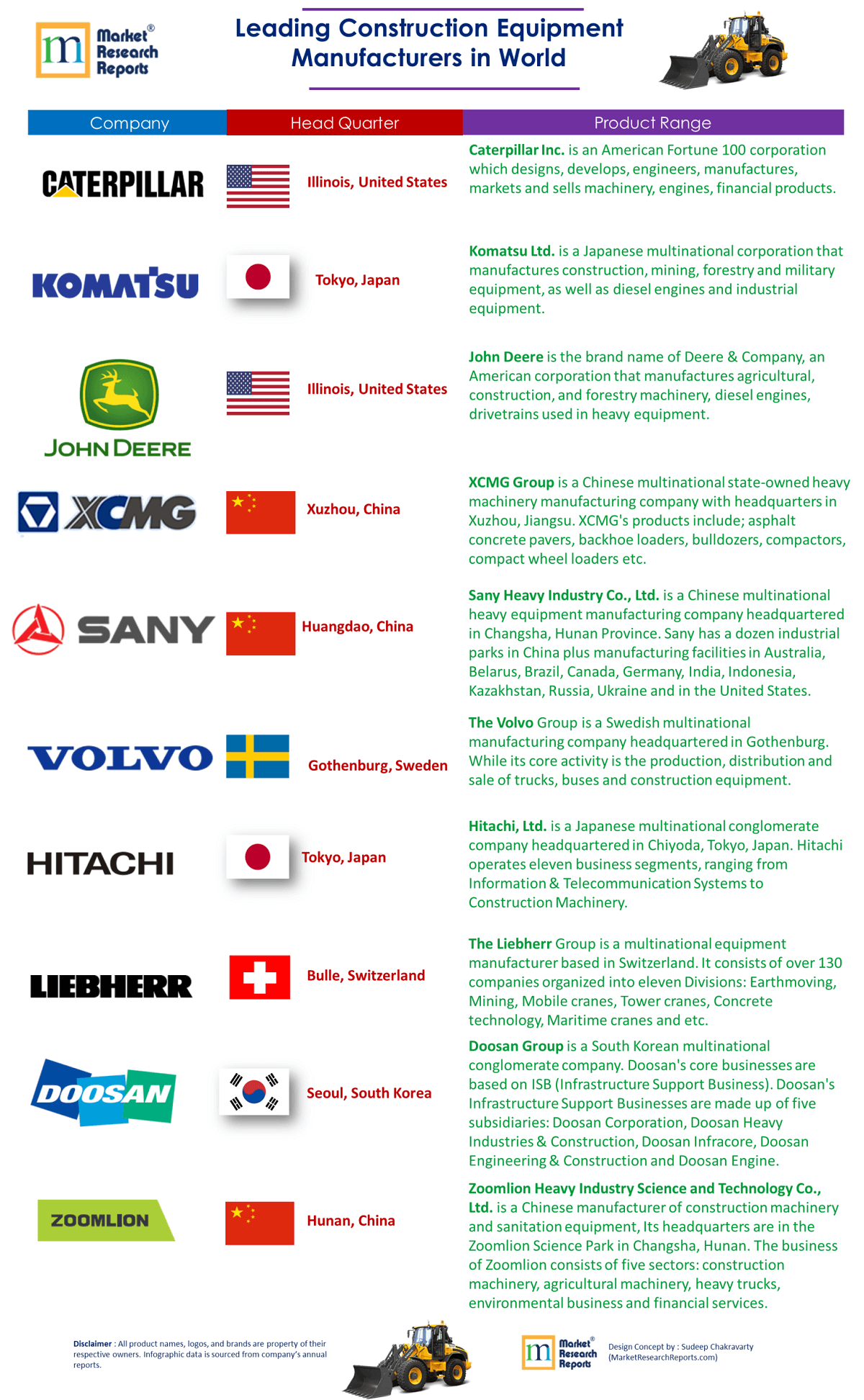 Top 10 Construction Equipment Manufacturers