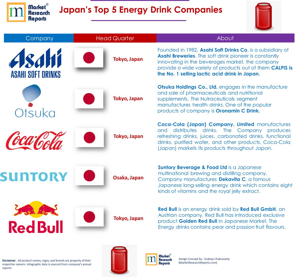 top energy drinks players in japan