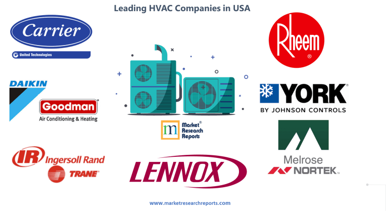 Leading HVAC Companies in USA