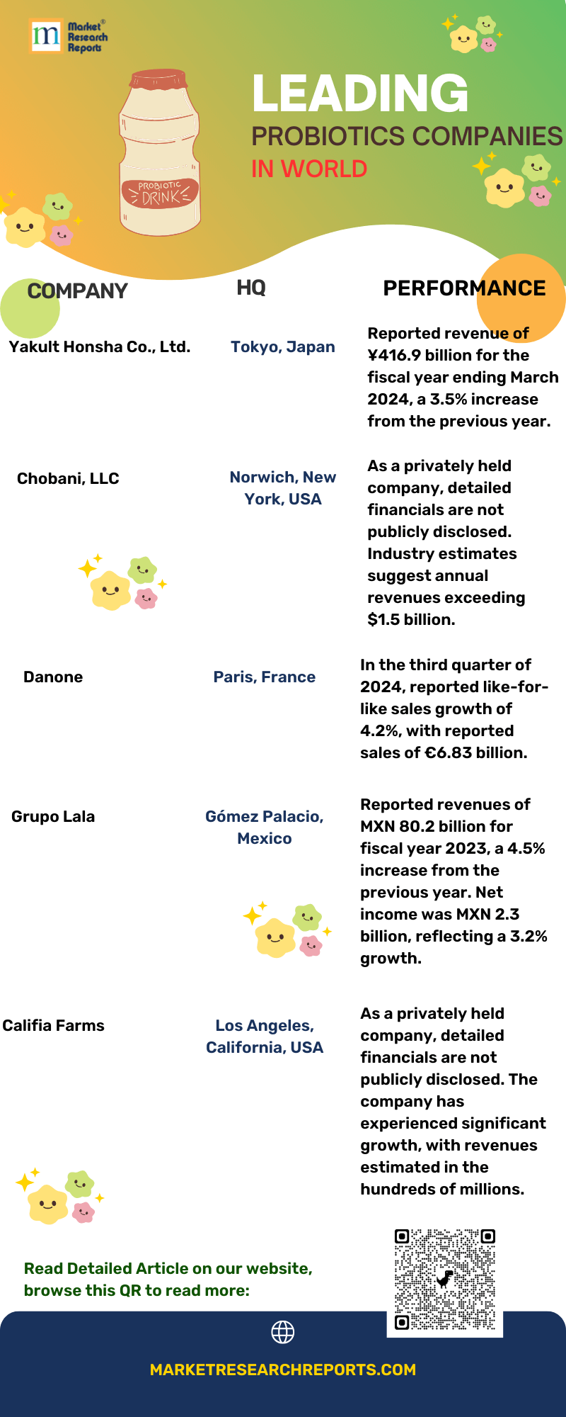 Top Players in the Probiotic Drinks Market.png