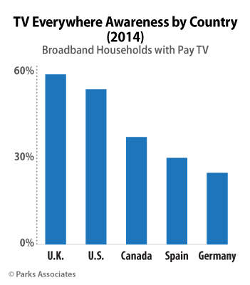 Broadband Households with Pay TV