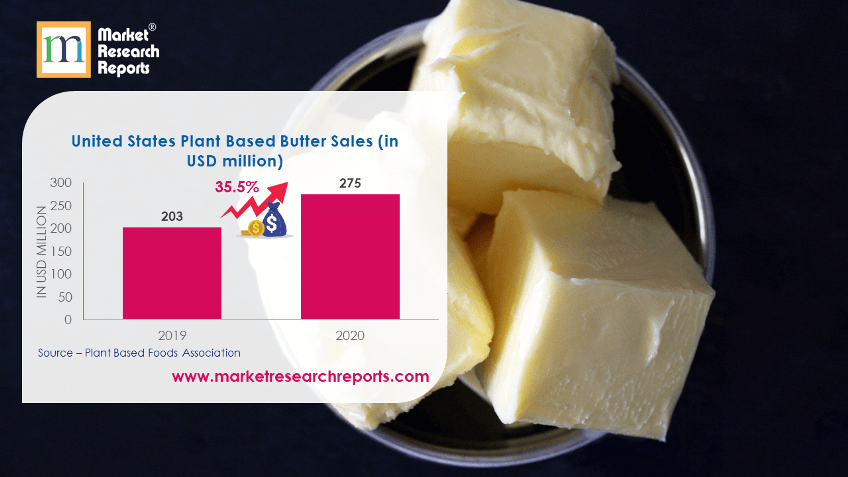 United States Plant Based Butter Sales (in USD million)