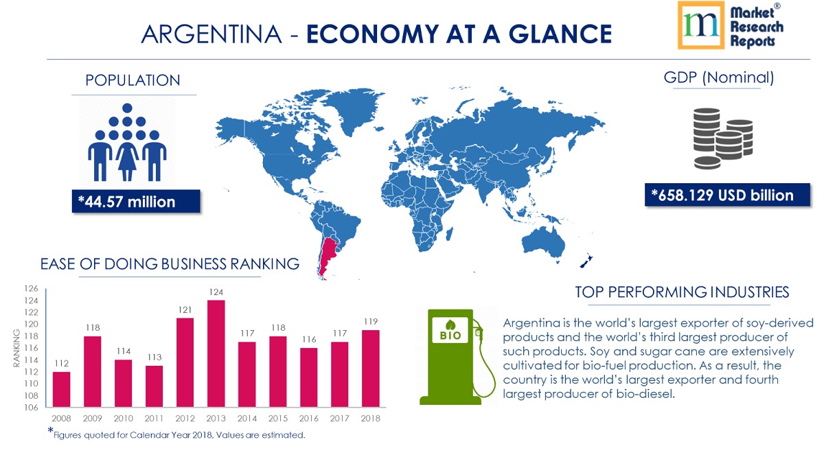 argentina economy at-a-glance