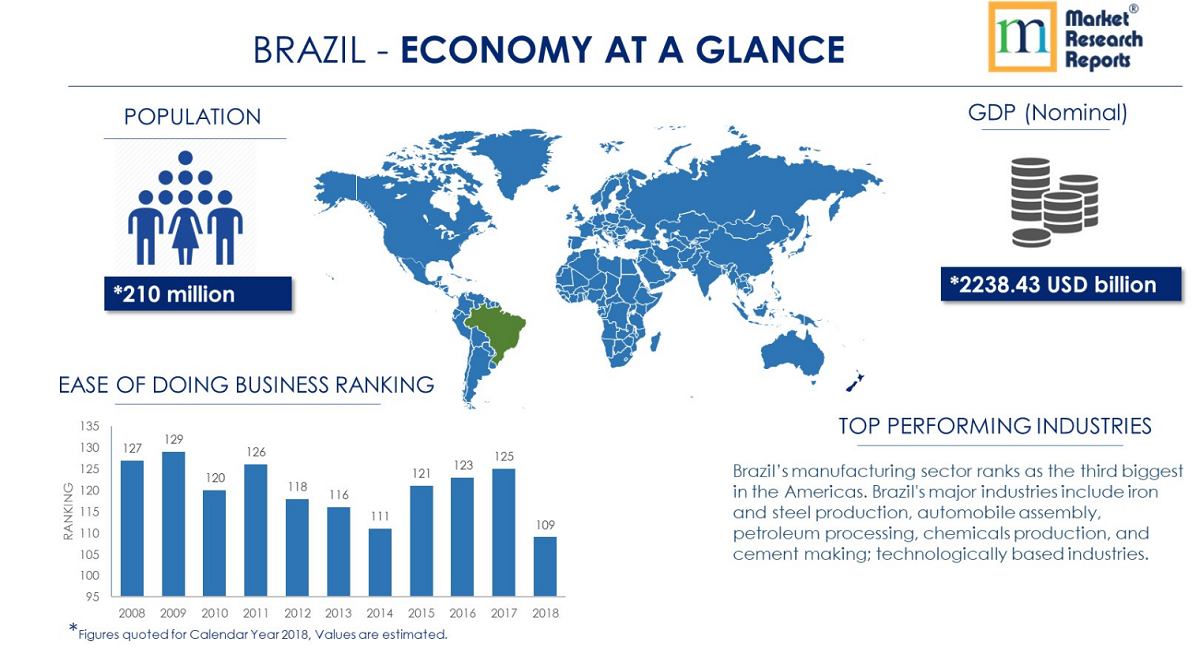 brazil business environment analysis
