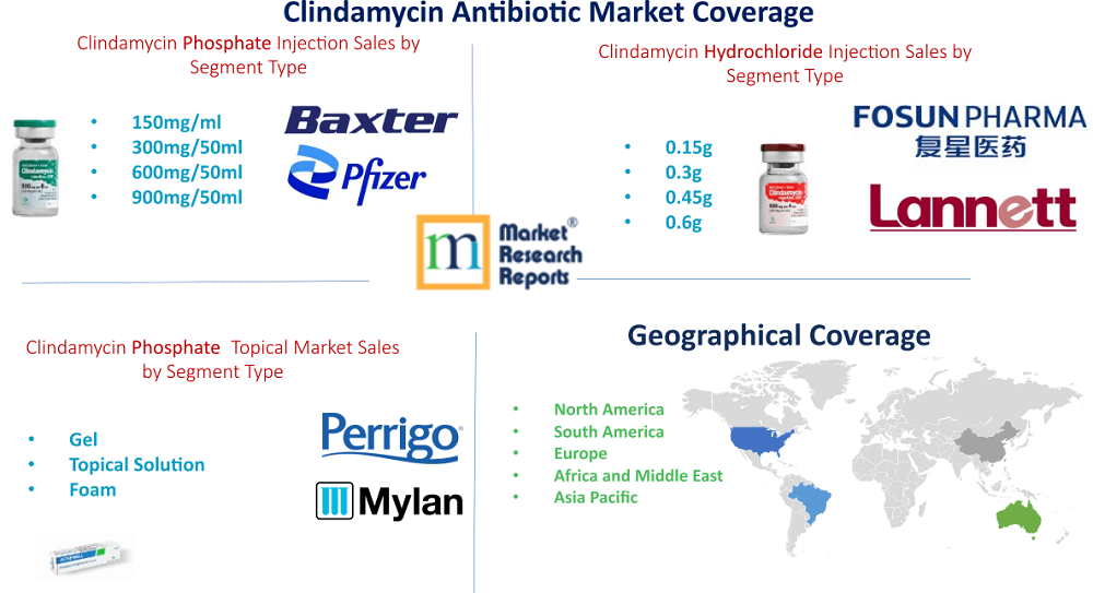 Clindamycin Antibiotic Market Report