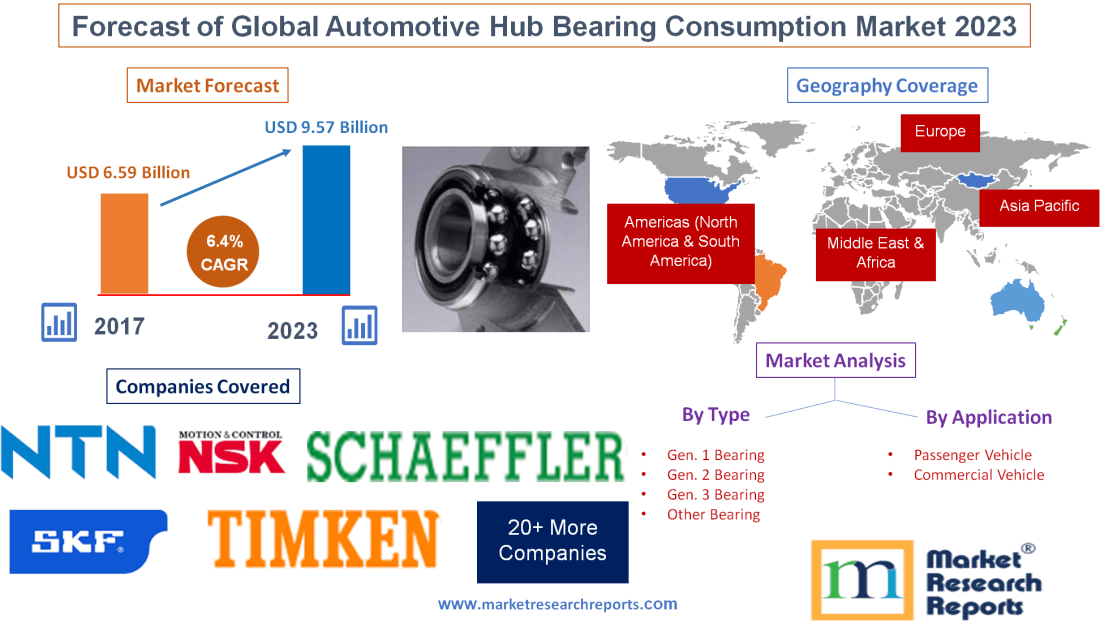 Forecast of Global Automotive Hub Bearing (Automotive Wheel Bearing) Consumption Market 2023