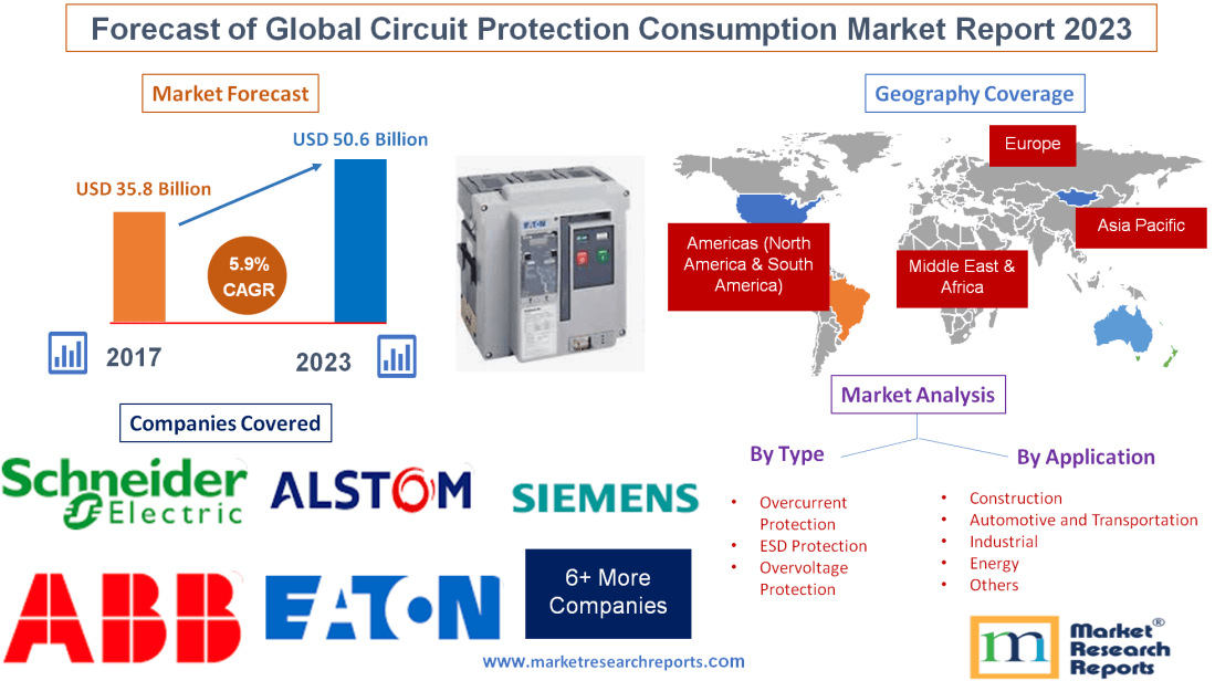 Forecast of Global Circuit Protection Consumption Market Report 2023