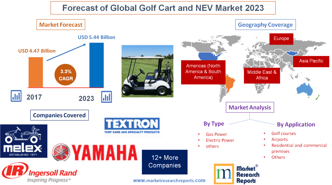 Forecast of Global Golf Cart and NEV Market 2023