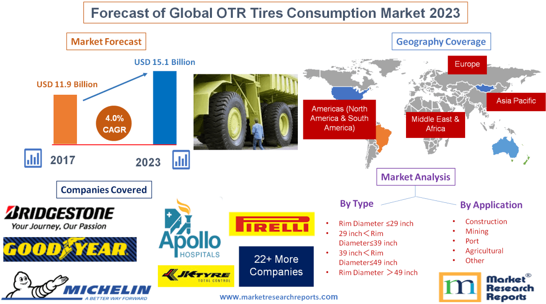 Forecast of Global OTR Tires Consumption Market 2023