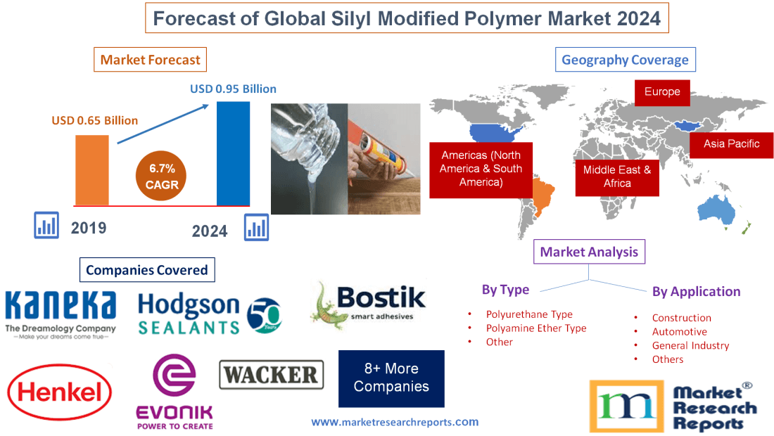 Forecast of Global Silyl Modified Polymer Market 2024