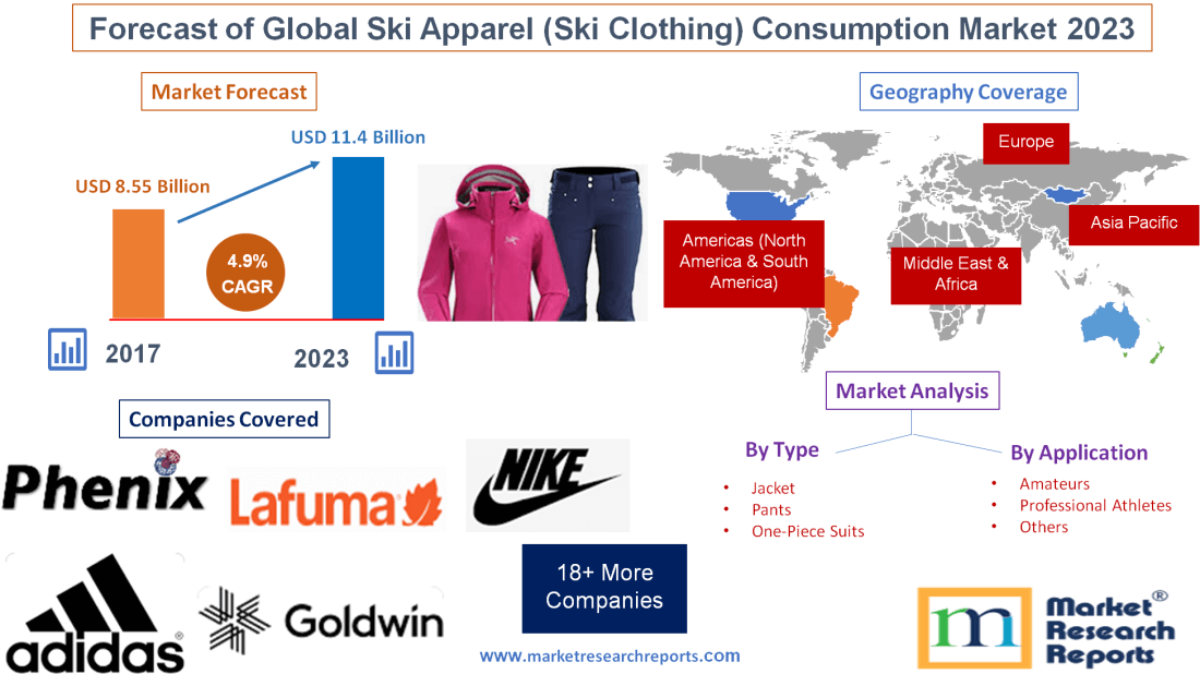 Forecast of Global Ski Apparel (Ski Clothing) Consumption Market 2023