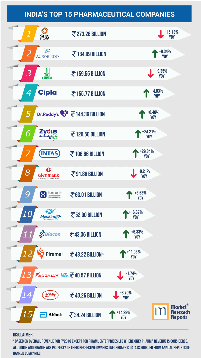 Top 15 Pharma Companies in India