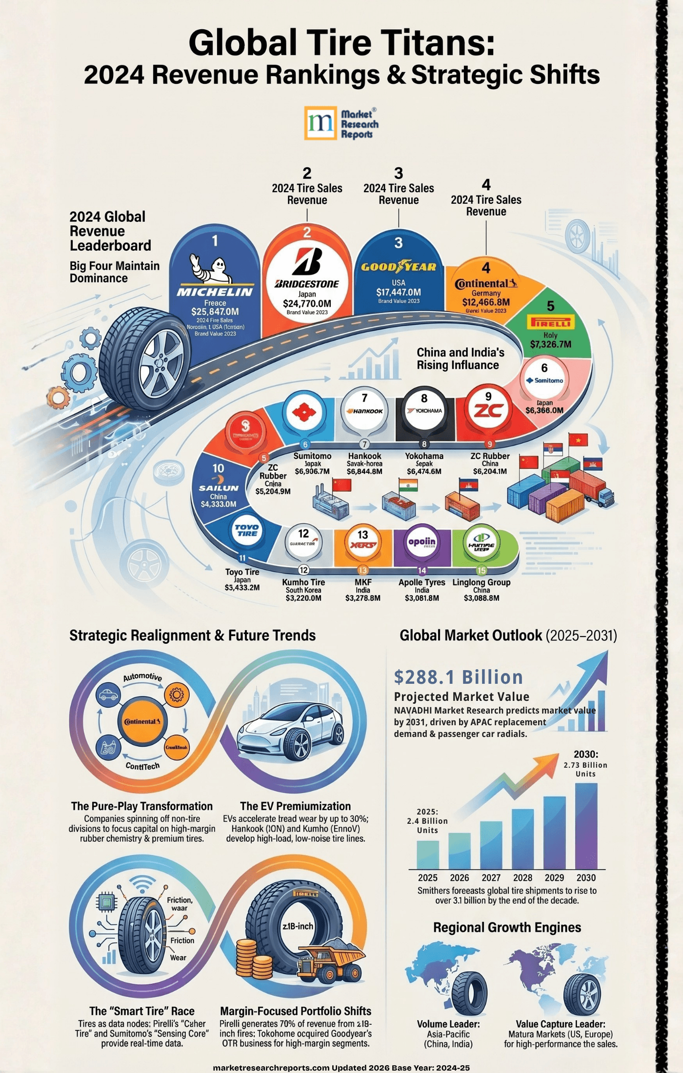 top15 tire companies in world