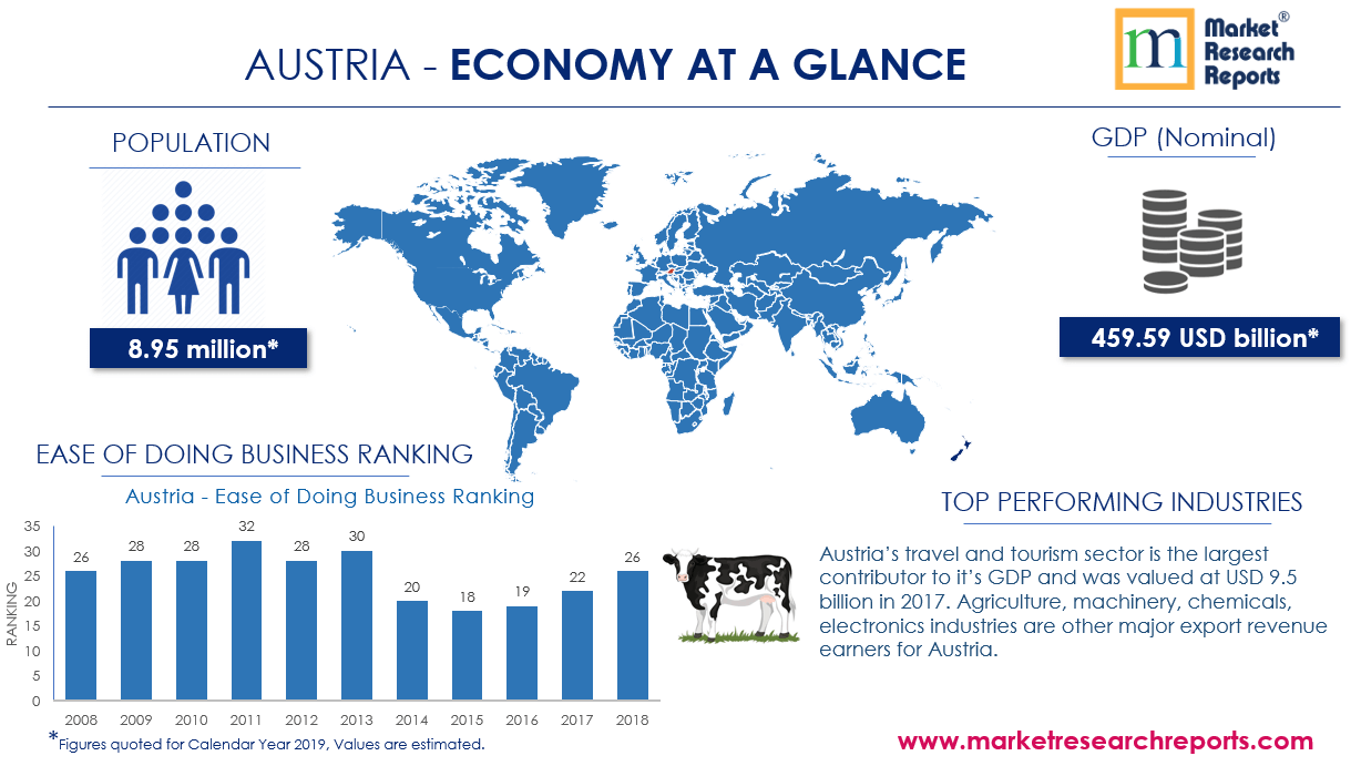 Austria Economy at Glance