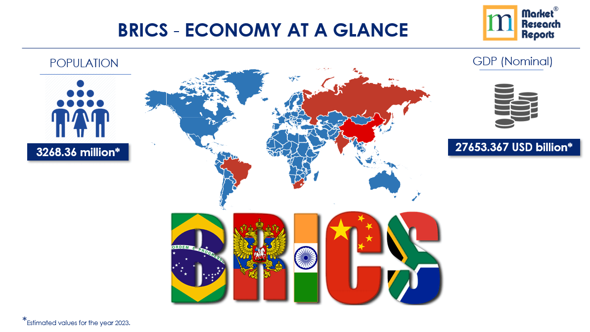 BRICS Economy at Glance