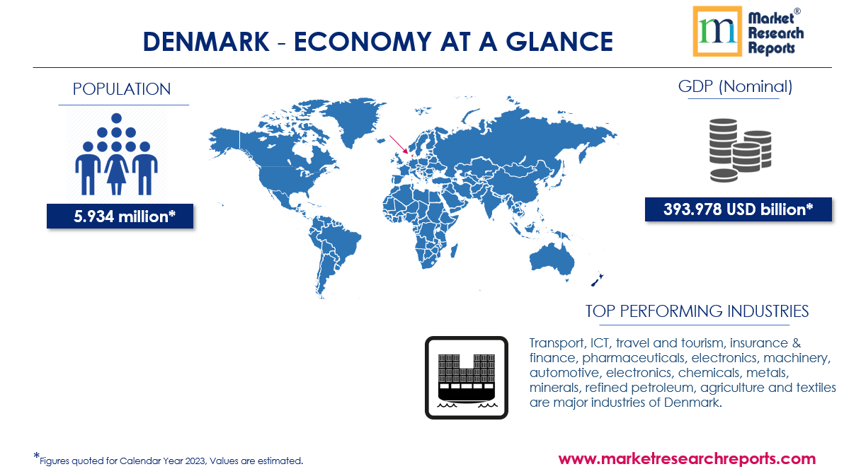 Denmark Economy at Glance