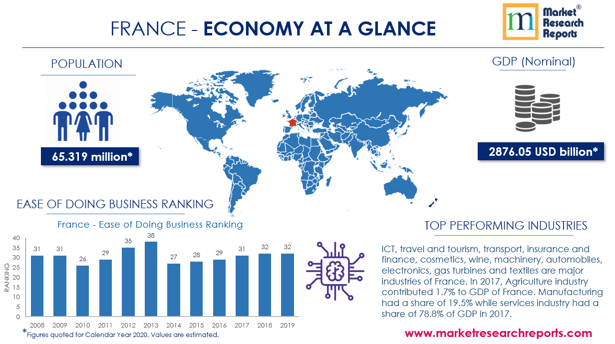 France Economy at Glance