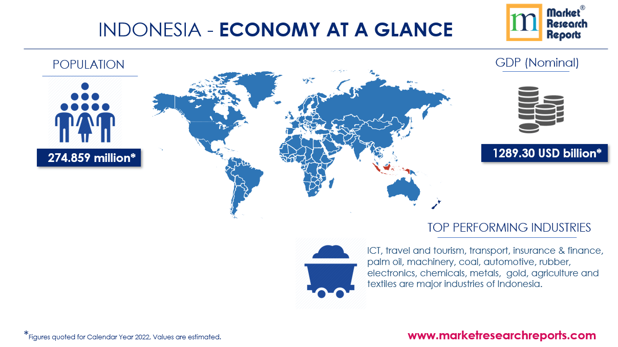 Indonesia Economy at Glance