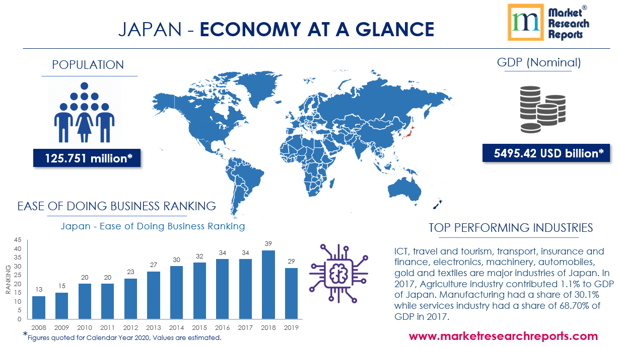 Japan Economy at Glance