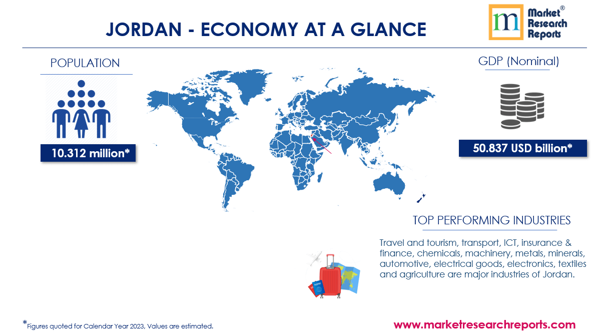 Jordan Economy at Glance