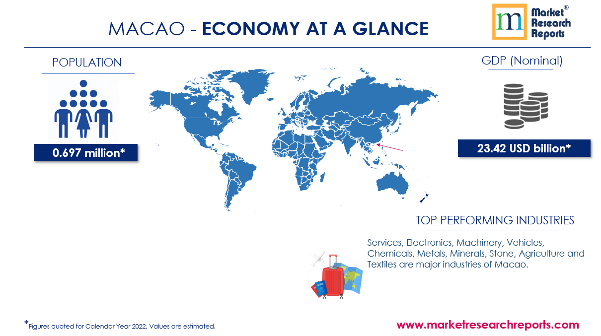 Macao Economy at Glance