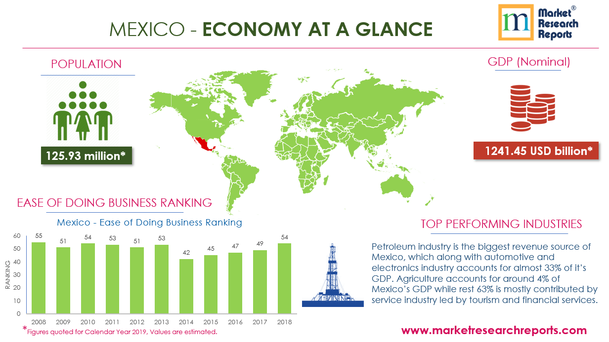 Mexico - Country Overview