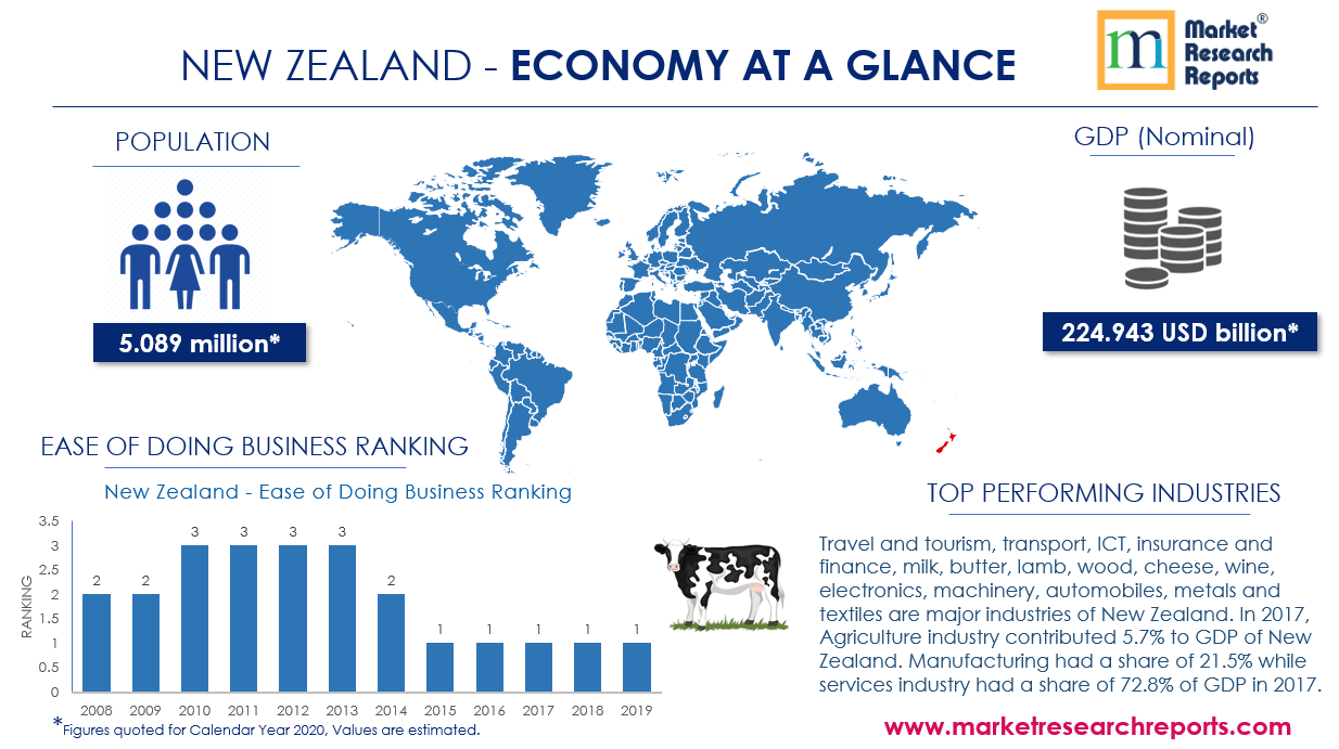 New Zealand Economy at Glance