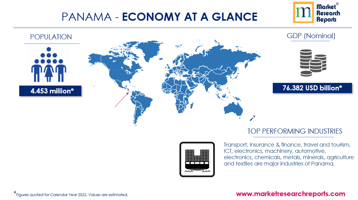 Panama Economy at Glance
