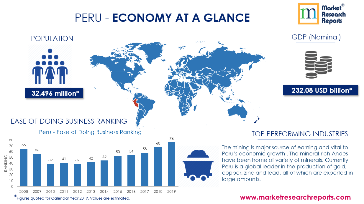 Peru Economy at Glance