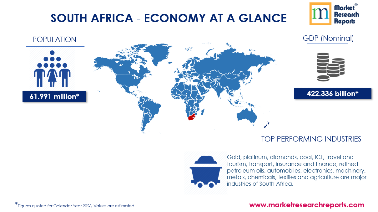 South Africa Economy at Glance