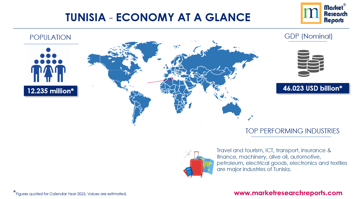Tunisia Economy at Glance