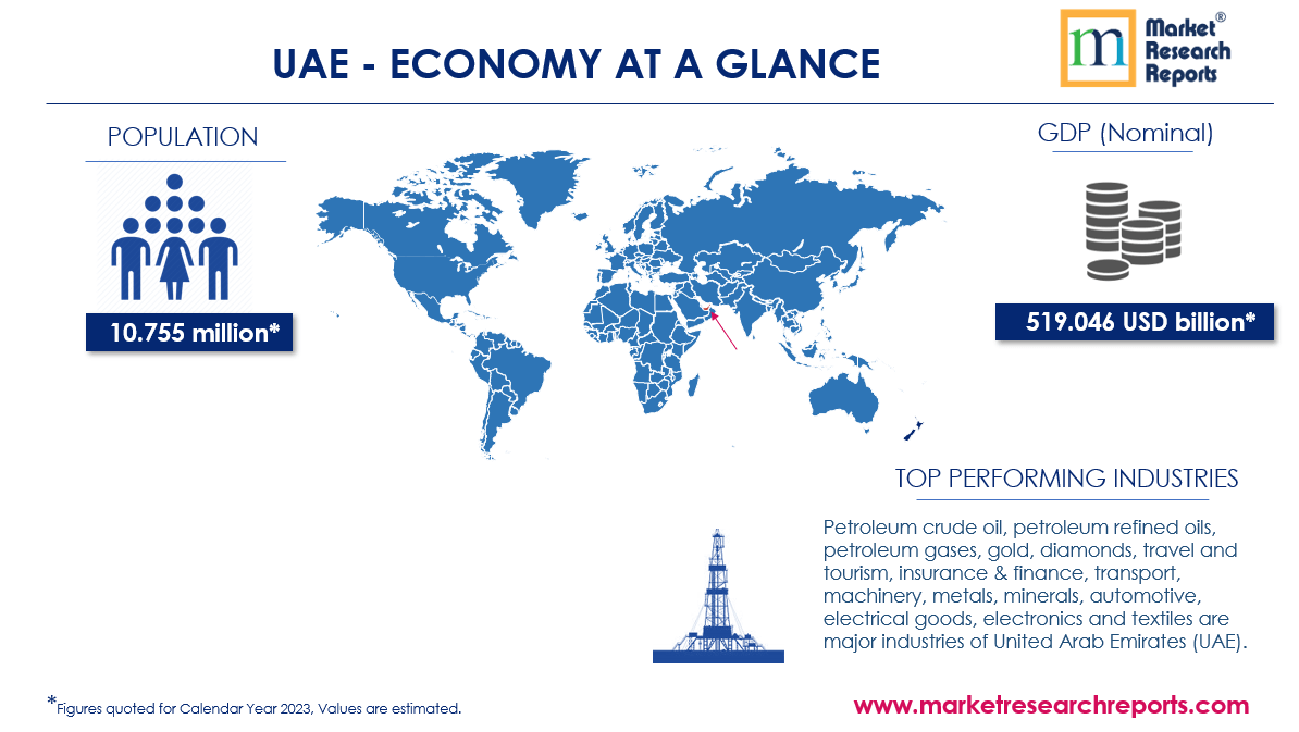United Arab Emirates (UAE) Economy at Glance