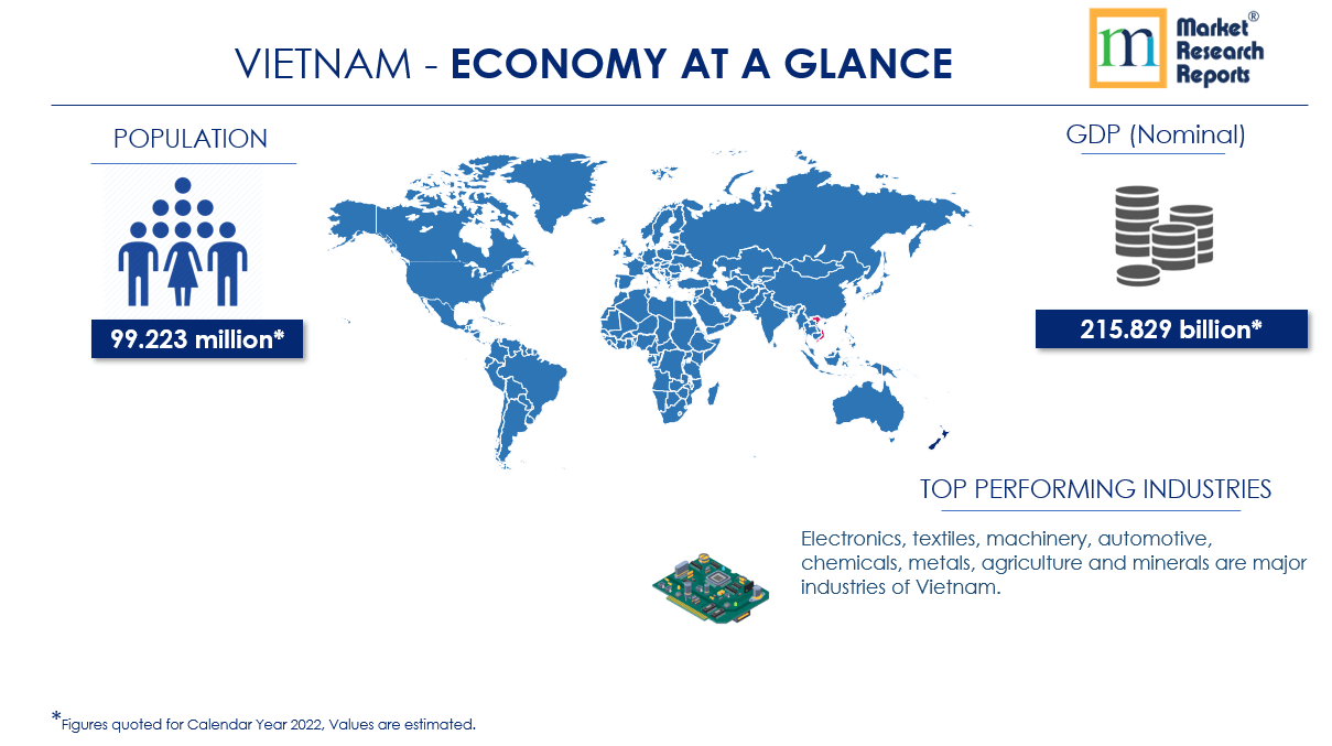 Vietnam Economy at Glance