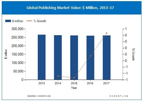 Global Publishing Market 2017