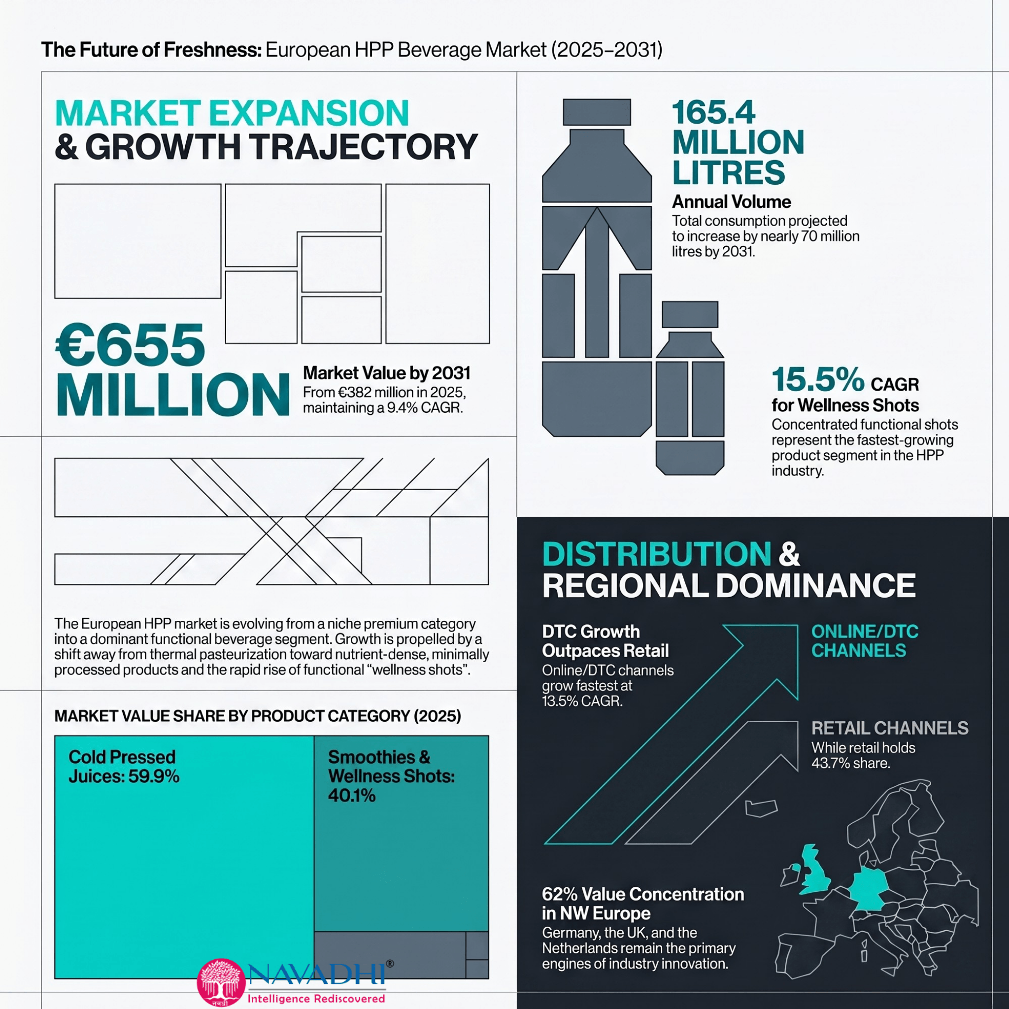 European_HPP_Beverage_Market_Outlook