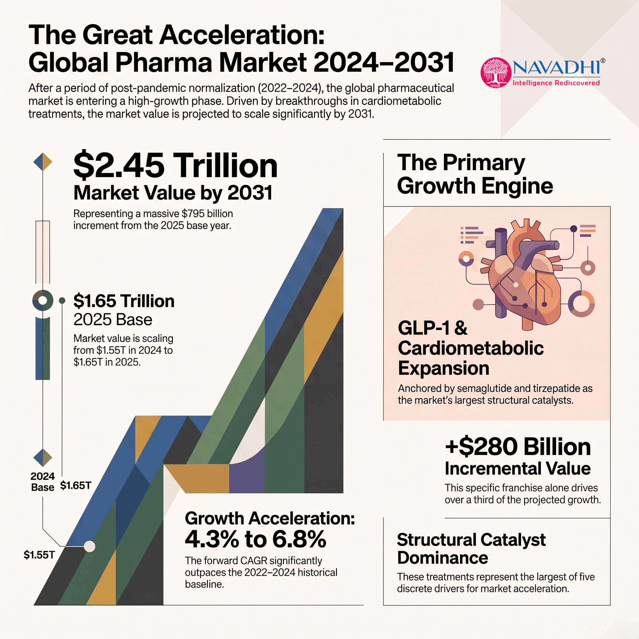 Global_Pharma_Market_Forecast_2024-2031