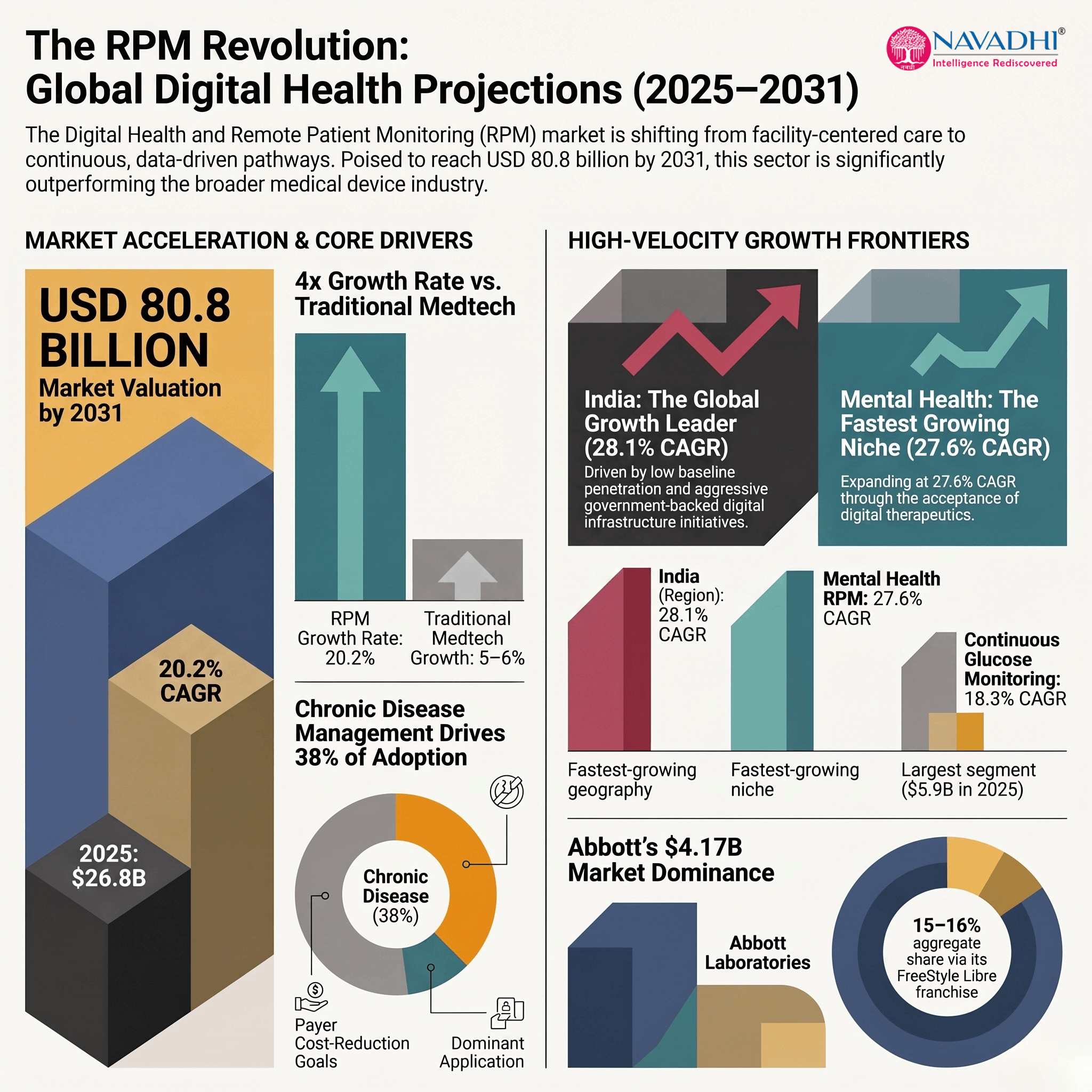 Global_RPM_Market_Projections_2031