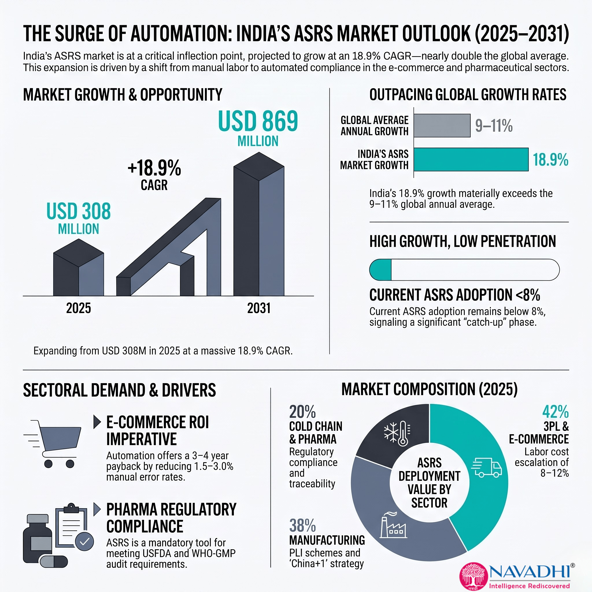 India Automated Storage and Retrieval Systems