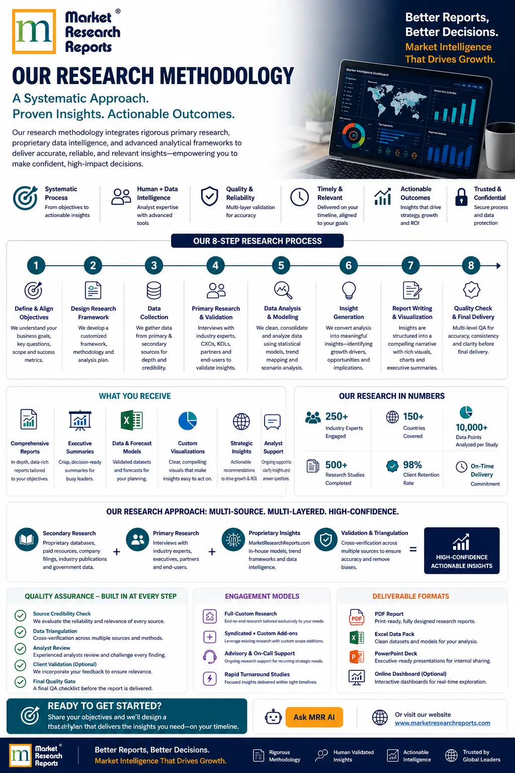 market research methodology