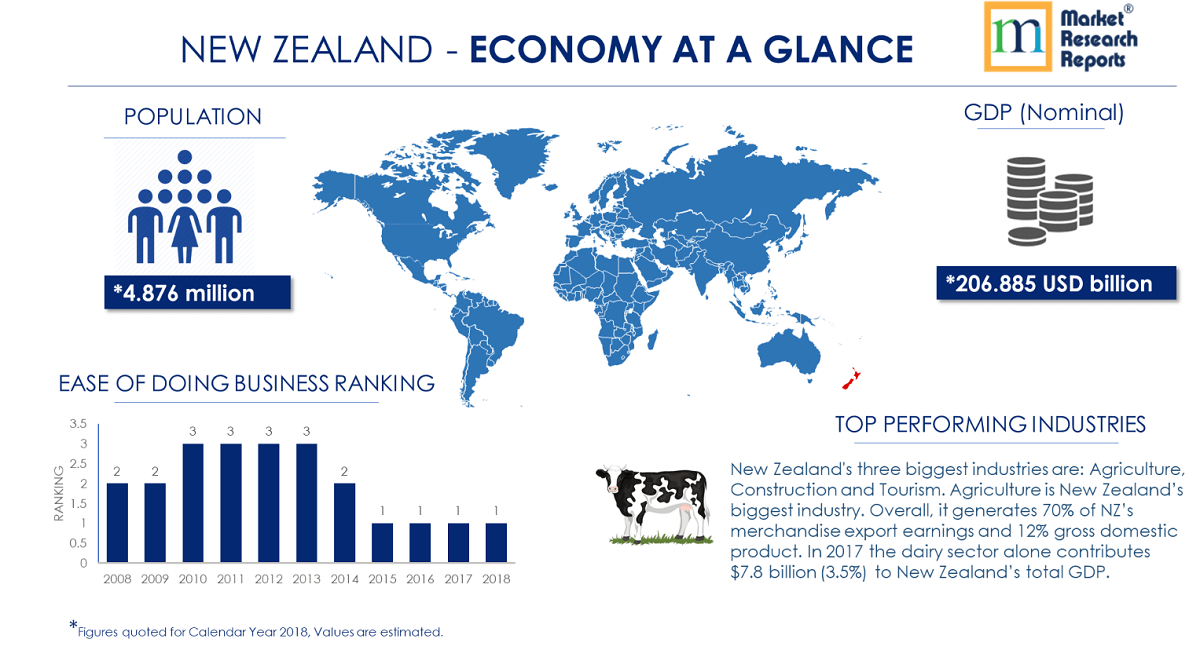 new zealand economic research